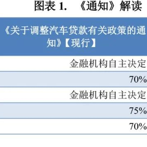車輛抵押貸蘇州(蘇州車抵押貸款)？ (http://www.xifuyun.com/) 知識問答 第2張