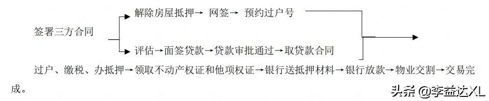 蘇州全款房抵押貸款(抵押房蘇州貸款款多久放款)？ (http://www.xifuyun.com/) 知識問答 第1張