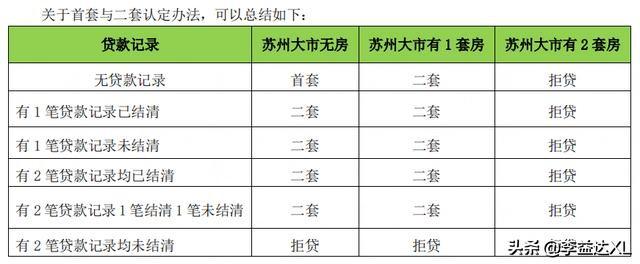 蘇州全款房抵押貸款(抵押房蘇州貸款款多久放款)？ (http://www.xifuyun.com/) 知識問答 第3張
