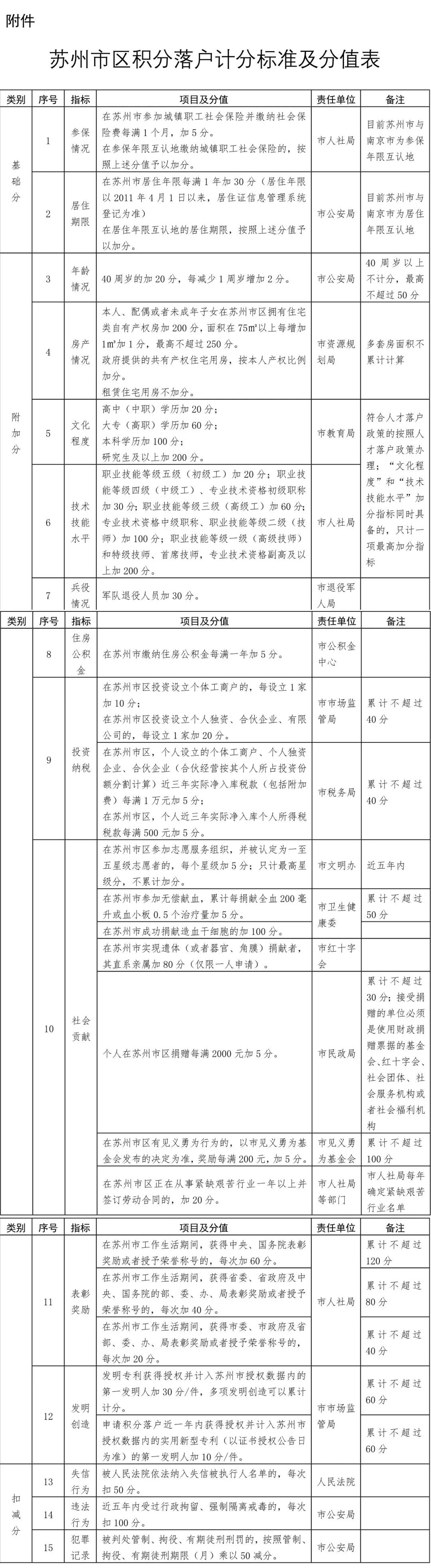蘇州姑蘇區房產抵押貸款(抵押房產蘇州貸款姑蘇區能辦嗎)？ (http://www.xifuyun.com/) 知識問答 第12張