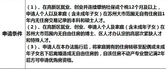 蘇州姑蘇區房產抵押貸款(抵押房產蘇州貸款姑蘇區能辦嗎)？ (http://www.xifuyun.com/) 知識問答 第14張