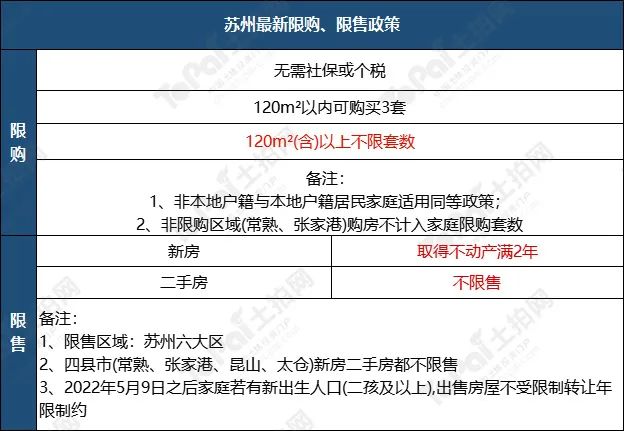 蘇州姑蘇區房產抵押貸款(抵押房產蘇州貸款姑蘇區能辦嗎)？ (http://www.xifuyun.com/) 知識問答 第1張