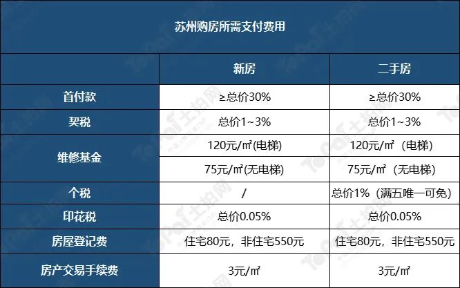 蘇州姑蘇區房產抵押貸款(抵押房產蘇州貸款姑蘇區能辦嗎)？ (http://www.xifuyun.com/) 知識問答 第15張