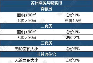 蘇州姑蘇區房產抵押貸款(抵押房產蘇州貸款姑蘇區能辦嗎)？ (http://www.xifuyun.com/) 知識問答 第16張