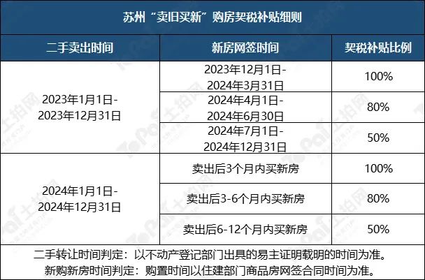 蘇州姑蘇區房產抵押貸款(抵押房產蘇州貸款姑蘇區能辦嗎)？ (http://www.xifuyun.com/) 知識問答 第18張