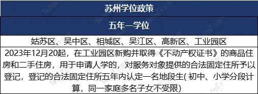 蘇州姑蘇區房產抵押貸款(抵押房產蘇州貸款姑蘇區能辦嗎)？ (http://www.xifuyun.com/) 知識問答 第4張