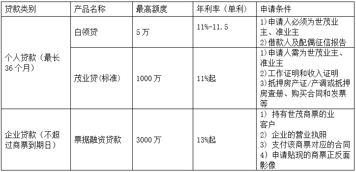 蘇州中介抵押貸款(蘇州貸款中介公司)？ (http://www.xifuyun.com/) 知識(shí)問答 第3張