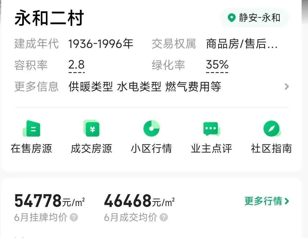 蘇州房子抵押貸款利率是多少(蘇州住房抵押貸款利率)？ (http://www.xifuyun.com/) 知識問答 第1張