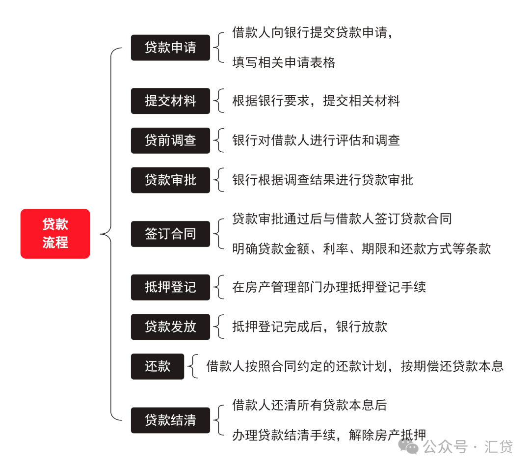 蘇州房子抵押貸款利率是多少(蘇州住房抵押貸款利率)？ (http://www.xifuyun.com/) 知識問答 第6張