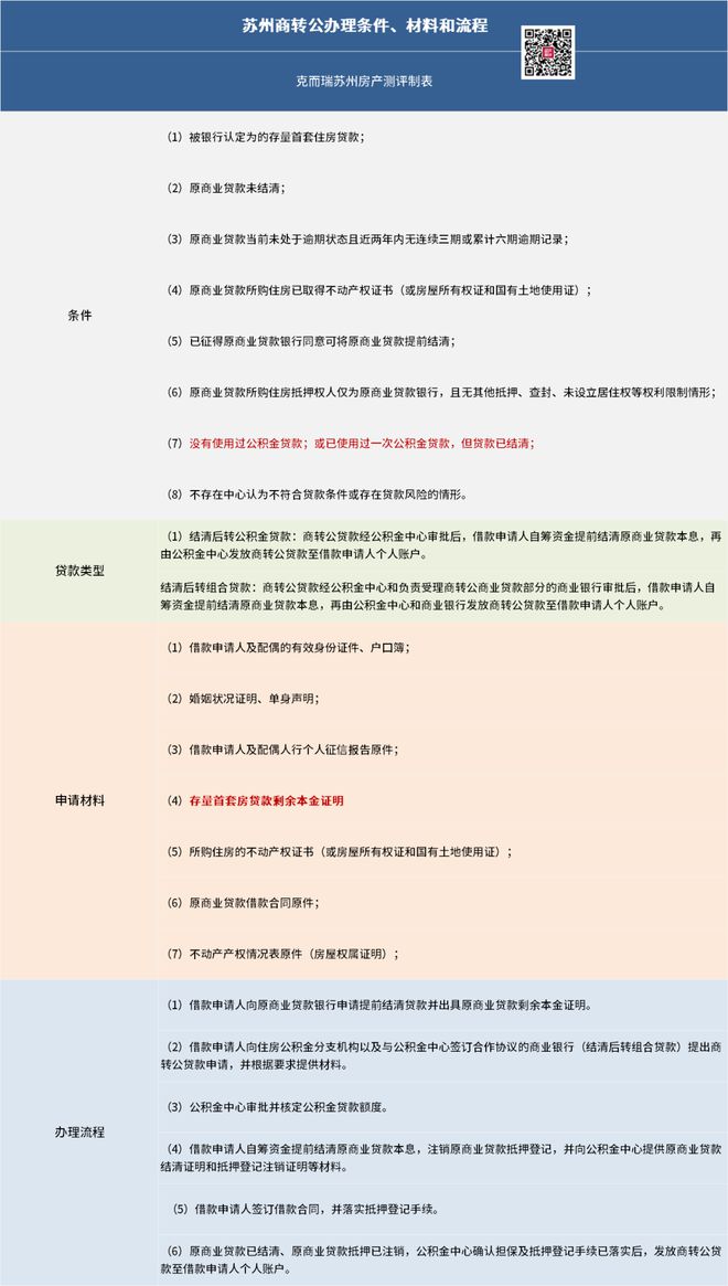 蘇州抵押借款(蘇州貸款抵押)？ (http://www.xifuyun.com/) 知識問答 第4張