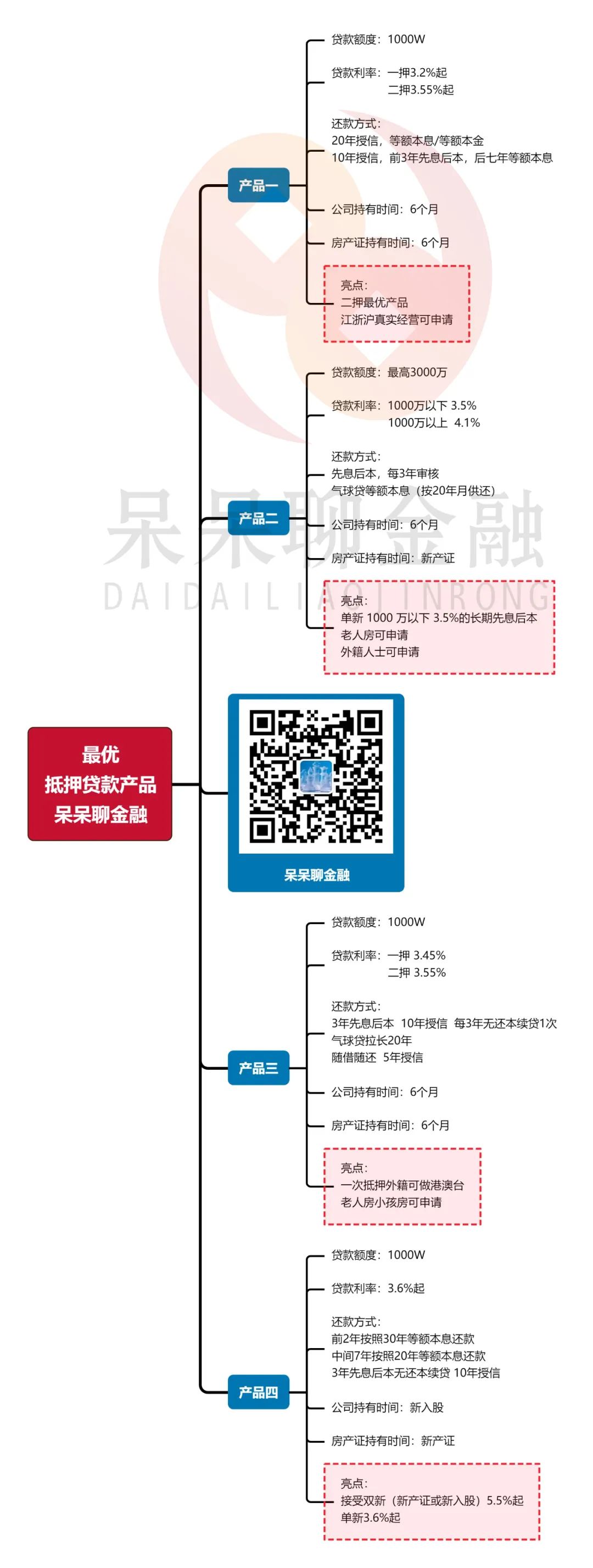上海市房產(chǎn)抵押貸款(上海房產(chǎn)抵押貸款)？ (http://www.xifuyun.com/) 知識問答 第1張