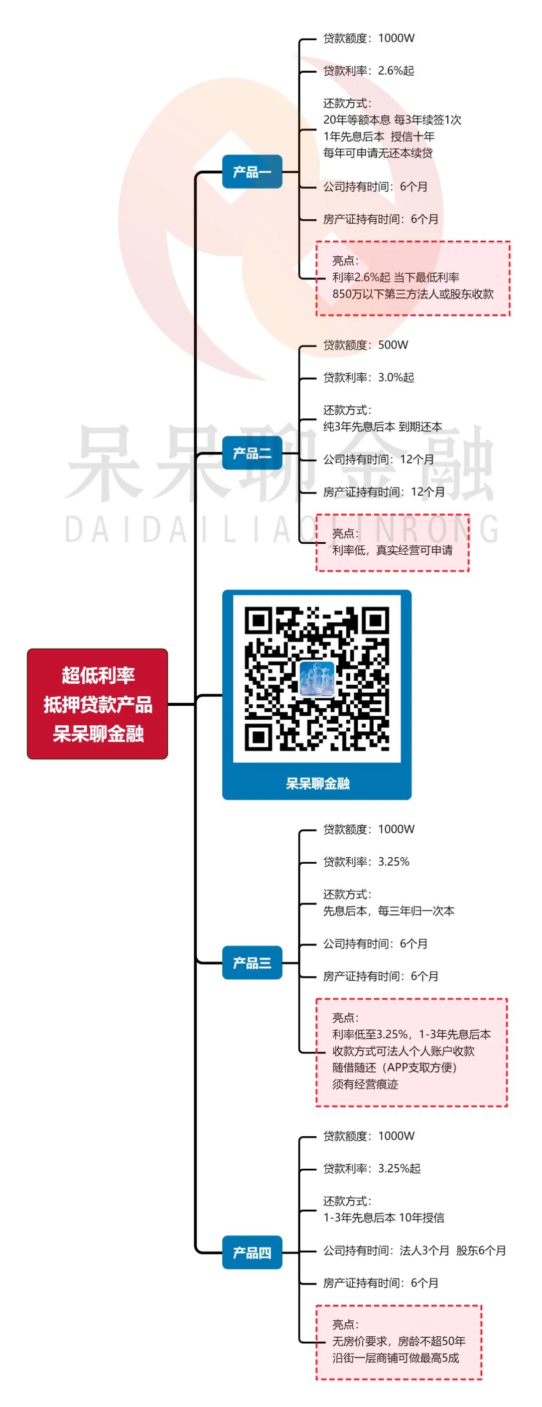 上海市房產(chǎn)抵押貸款(上海房產(chǎn)抵押貸款)？ (http://www.xifuyun.com/) 知識問答 第2張