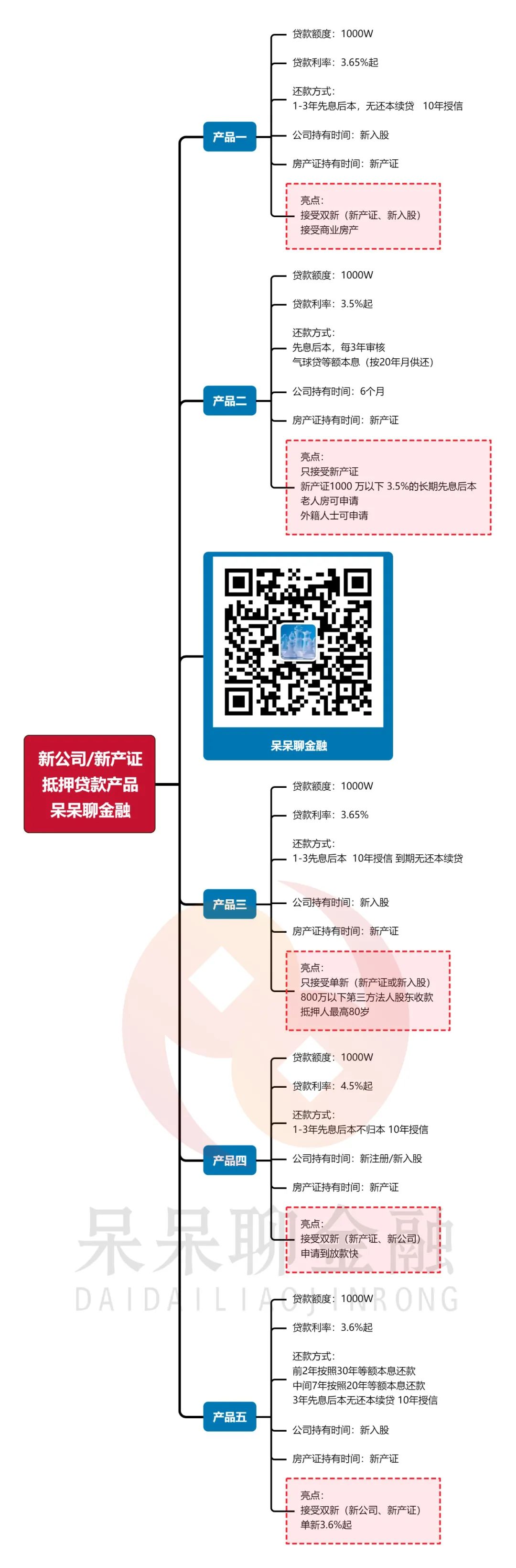 上海市房產(chǎn)抵押貸款(上海房產(chǎn)抵押貸款)？ (http://www.xifuyun.com/) 知識問答 第3張