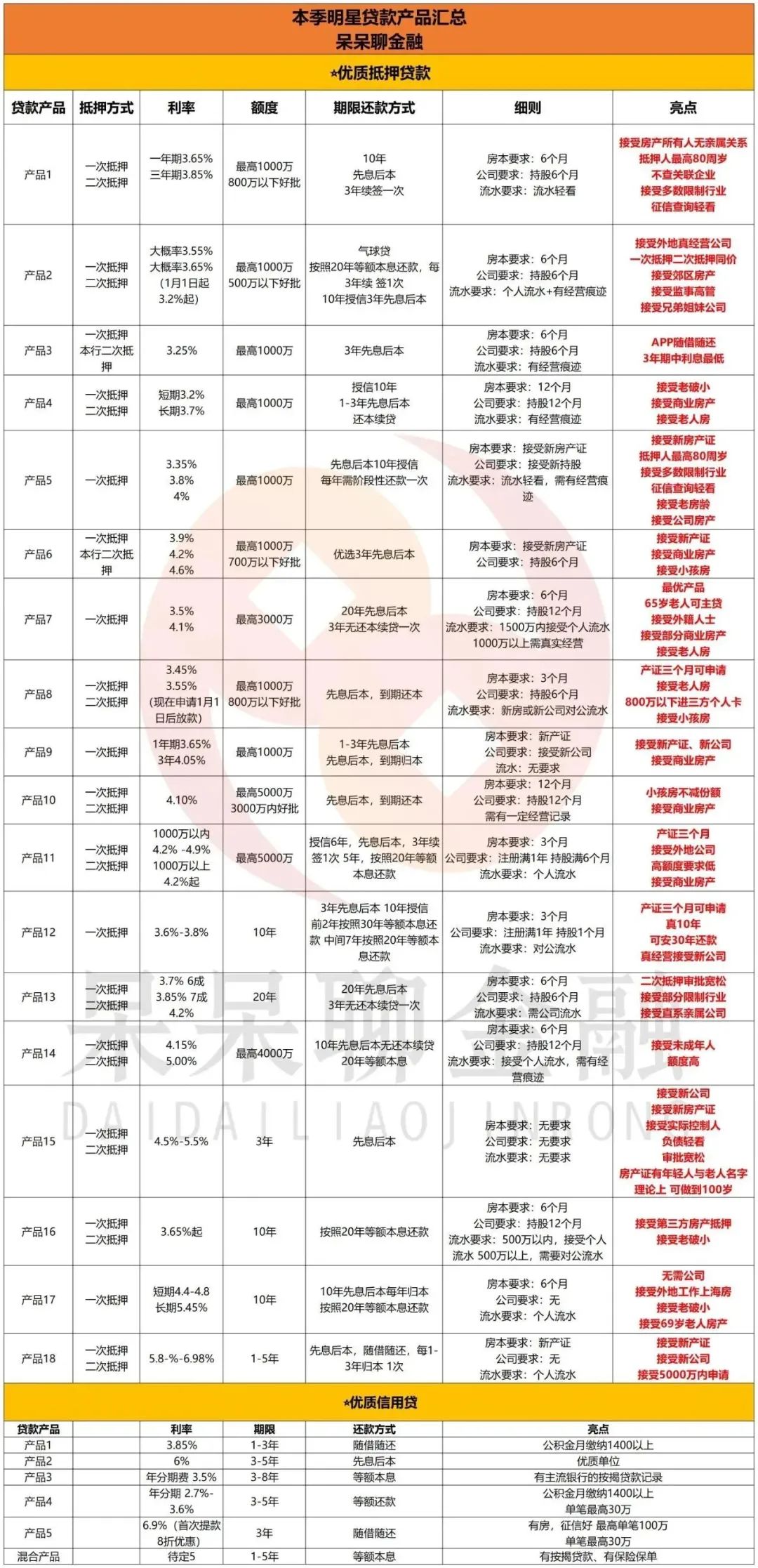 上海市房產(chǎn)抵押貸款(上海房產(chǎn)抵押貸款)？ (http://www.xifuyun.com/) 知識問答 第5張