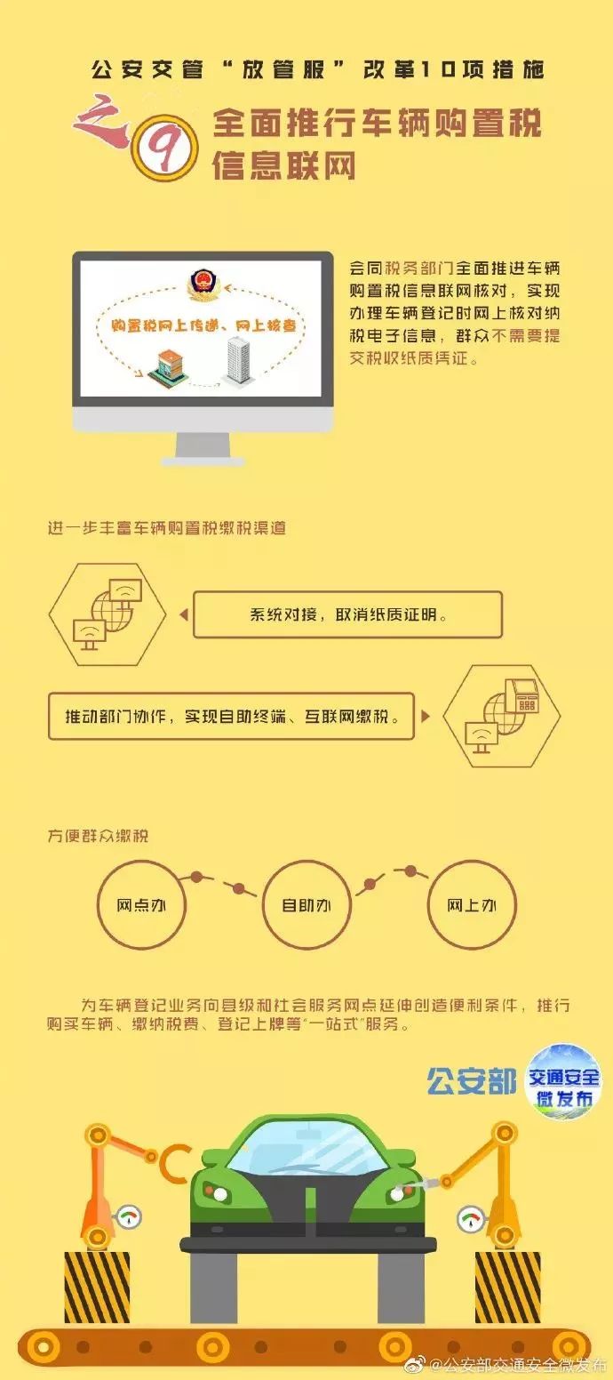上海私家車抵押(上海抵押車私人抵押)？ (http://www.xifuyun.com/) 知識問答 第10張