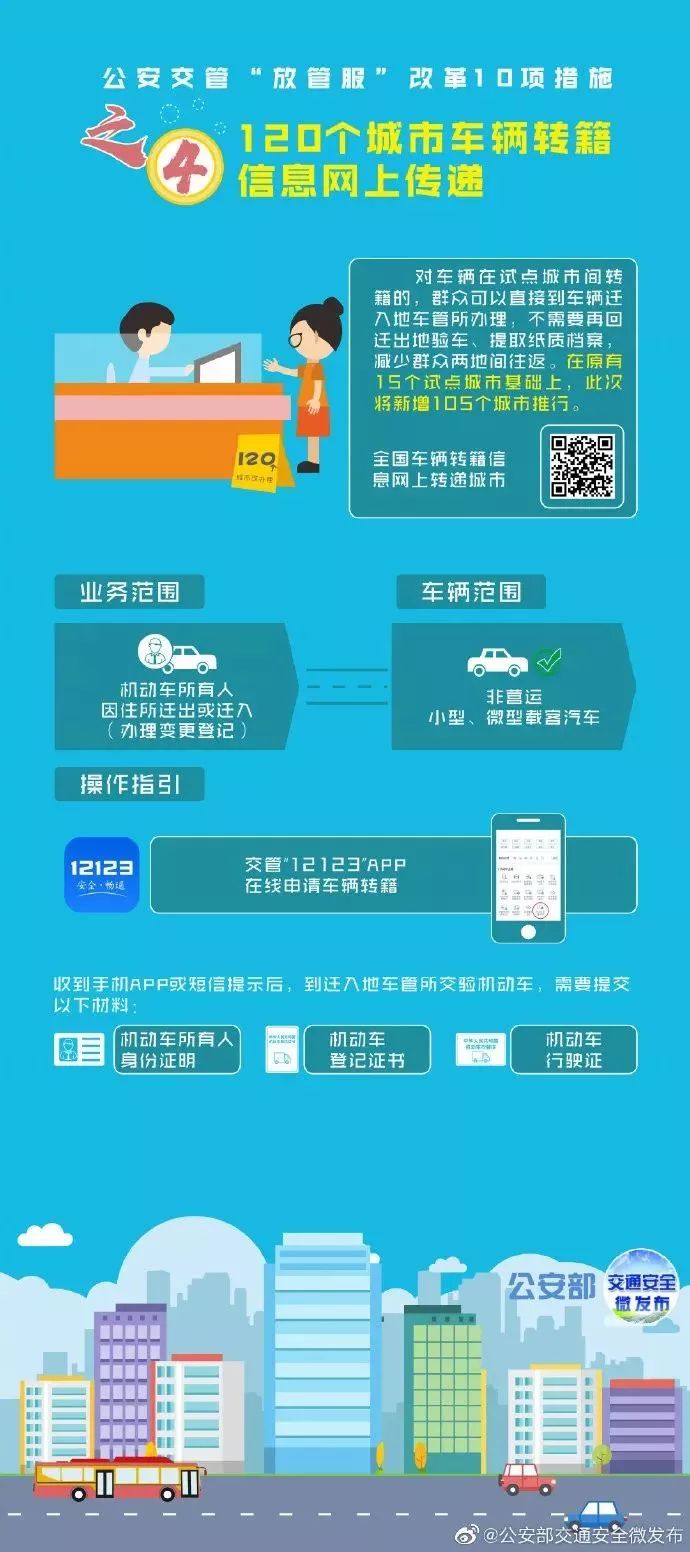 上海私家車抵押(上海抵押車私人抵押)？ (http://www.xifuyun.com/) 知識問答 第5張