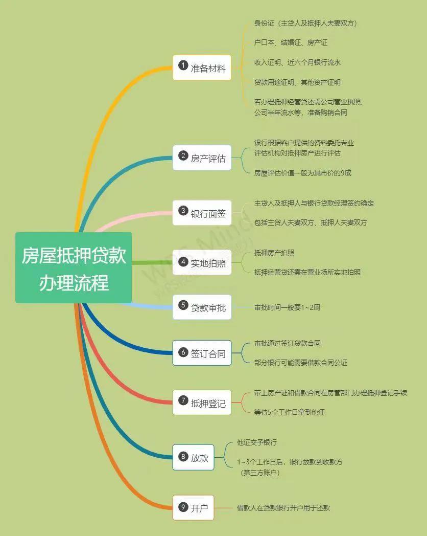 上海汽車抵押貸款辦理(上海車子抵押)？ (http://www.xifuyun.com/) 知識(shí)問答 第2張