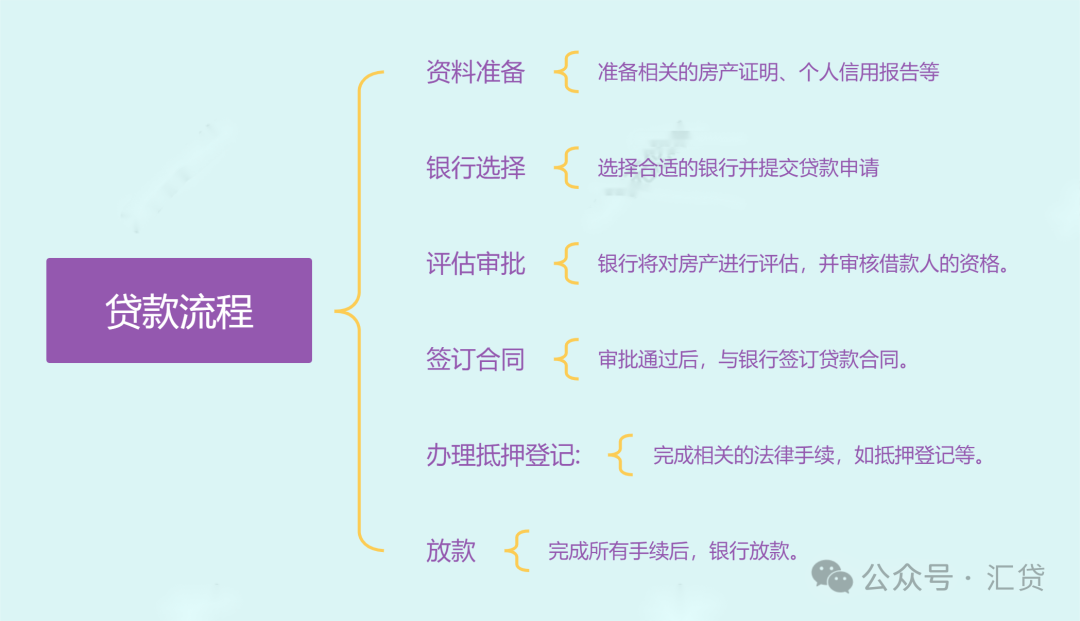 上海市車輛抵押借款(上海抵押車貸)？ (http://www.xifuyun.com/) 知識問答 第2張