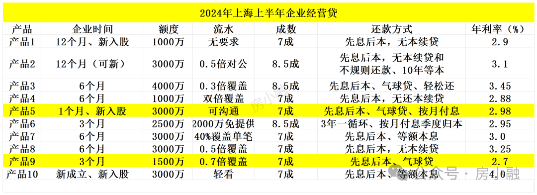 上海市車輛抵押借款(上海汽車抵押貸款司)？ (http://www.xifuyun.com/) 知識問答 第2張