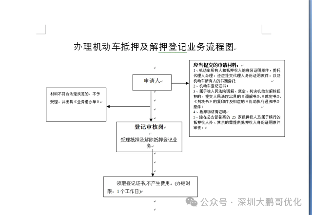 車抵押借貸哪個平臺好(拿車子抵押借款的平臺)？ (http://www.xifuyun.com/) 知識問答 第4張
