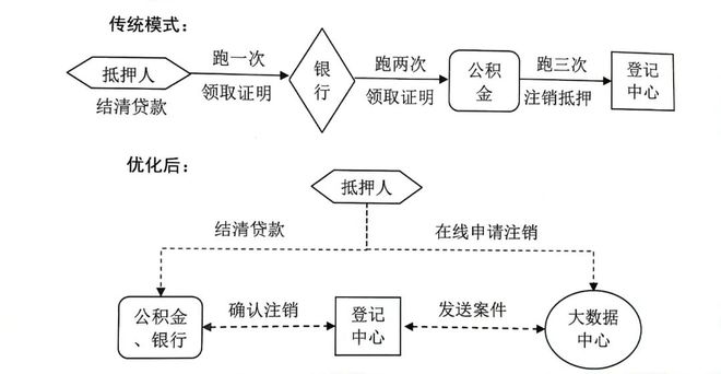 上海貸款抵押貸款(上海抵押貸款的條件和流程)？ (http://www.xifuyun.com/) 知識問答 第2張