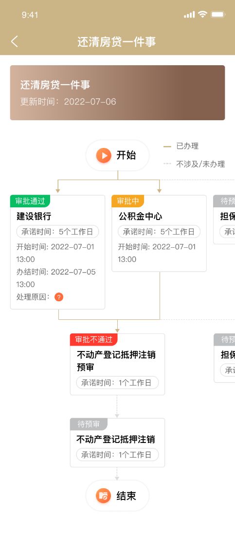 上海貸款抵押貸款(上海抵押貸款的條件和流程)？ (http://www.xifuyun.com/) 知識問答 第14張