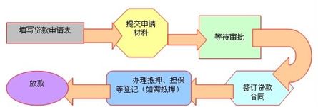 車抵押貸款去哪里貸(抵押車貸款麻煩嗎)？ (http://www.xifuyun.com/) 知識問答 第5張