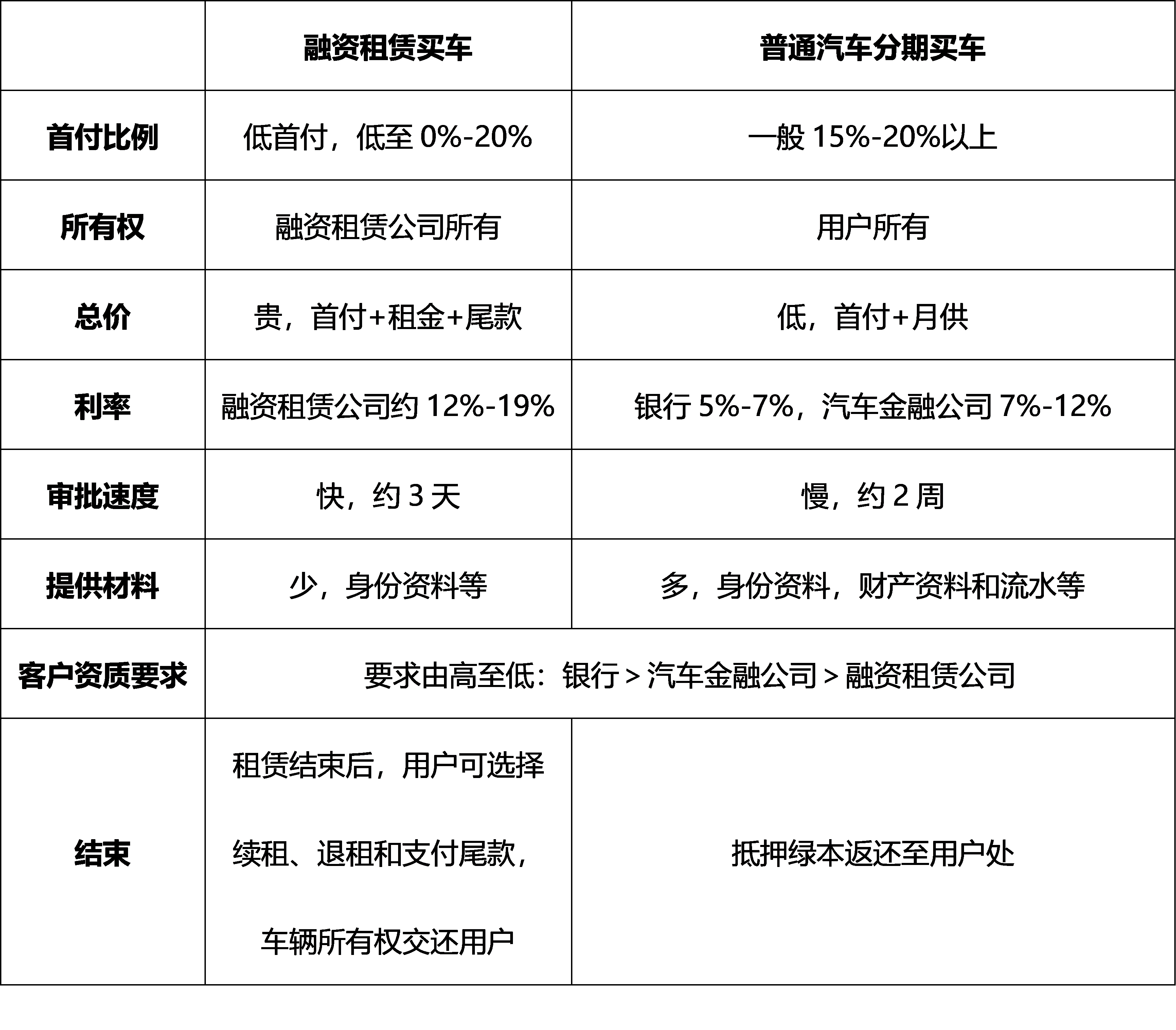 車抵押貸款的公司(貸款公司抵押車需要什么手續)？ (http://www.xifuyun.com/) 知識問答 第2張