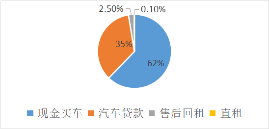 車抵押貸款的公司(貸款公司抵押車需要什么手續)？ (http://www.xifuyun.com/) 知識問答 第3張
