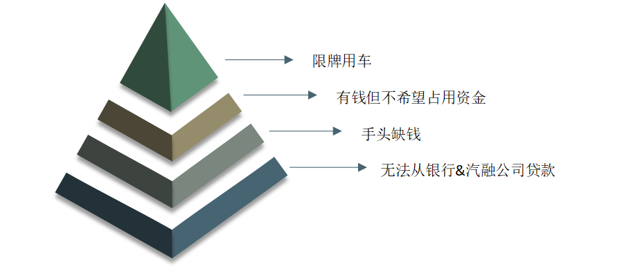 車抵押貸款的公司(貸款公司抵押車需要什么手續)？ (http://www.xifuyun.com/) 知識問答 第4張