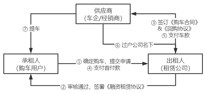 車抵押貸款的公司(貸款公司抵押車需要什么手續)？ (http://www.xifuyun.com/) 知識問答 第5張