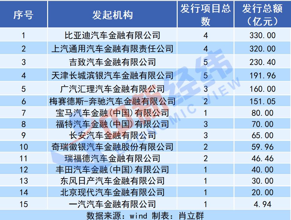 19歲車抵押貸(抵押貸車子)？ (http://www.xifuyun.com/) 知識問答 第1張