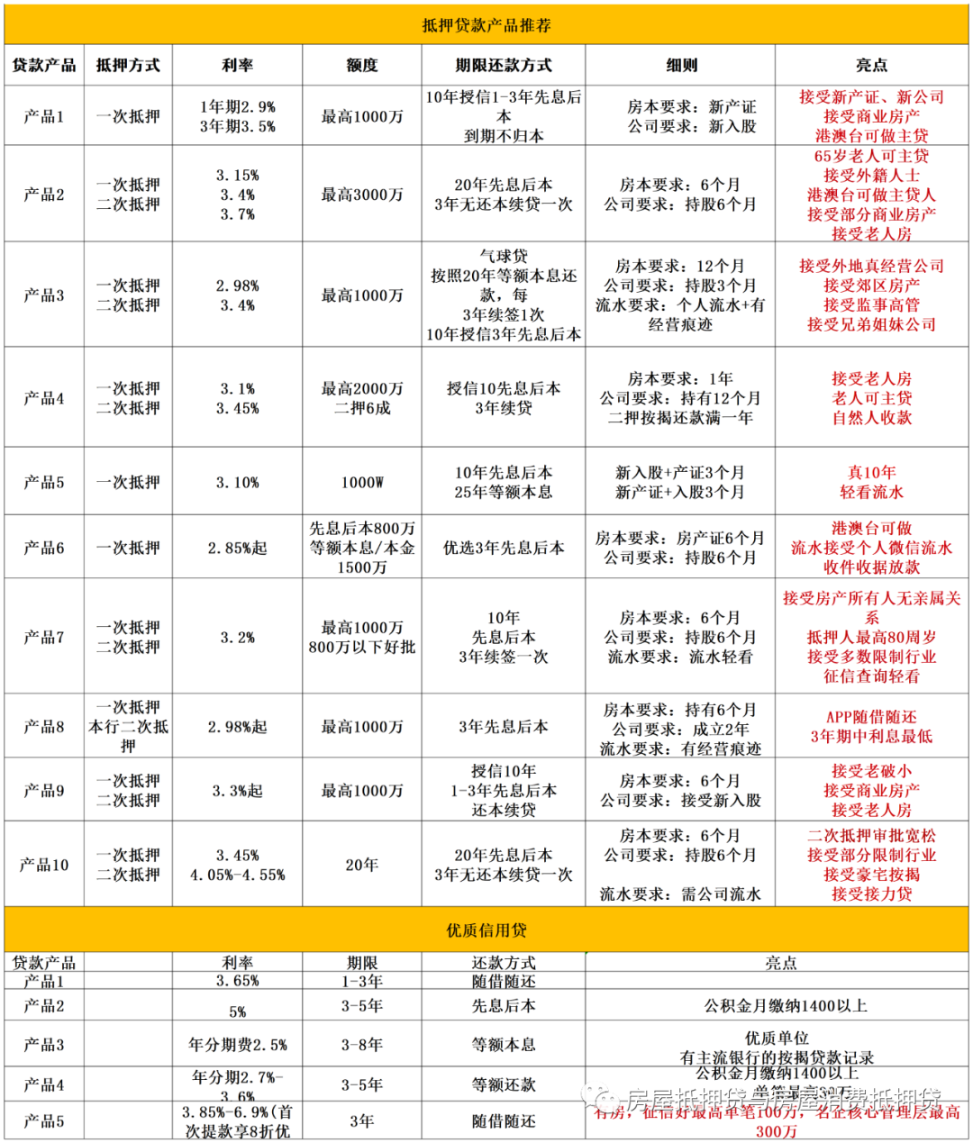 一般車輛抵押貸款(抵押貸款車輛一般能過戶嗎)？ (http://www.xifuyun.com/) 知識問答 第2張