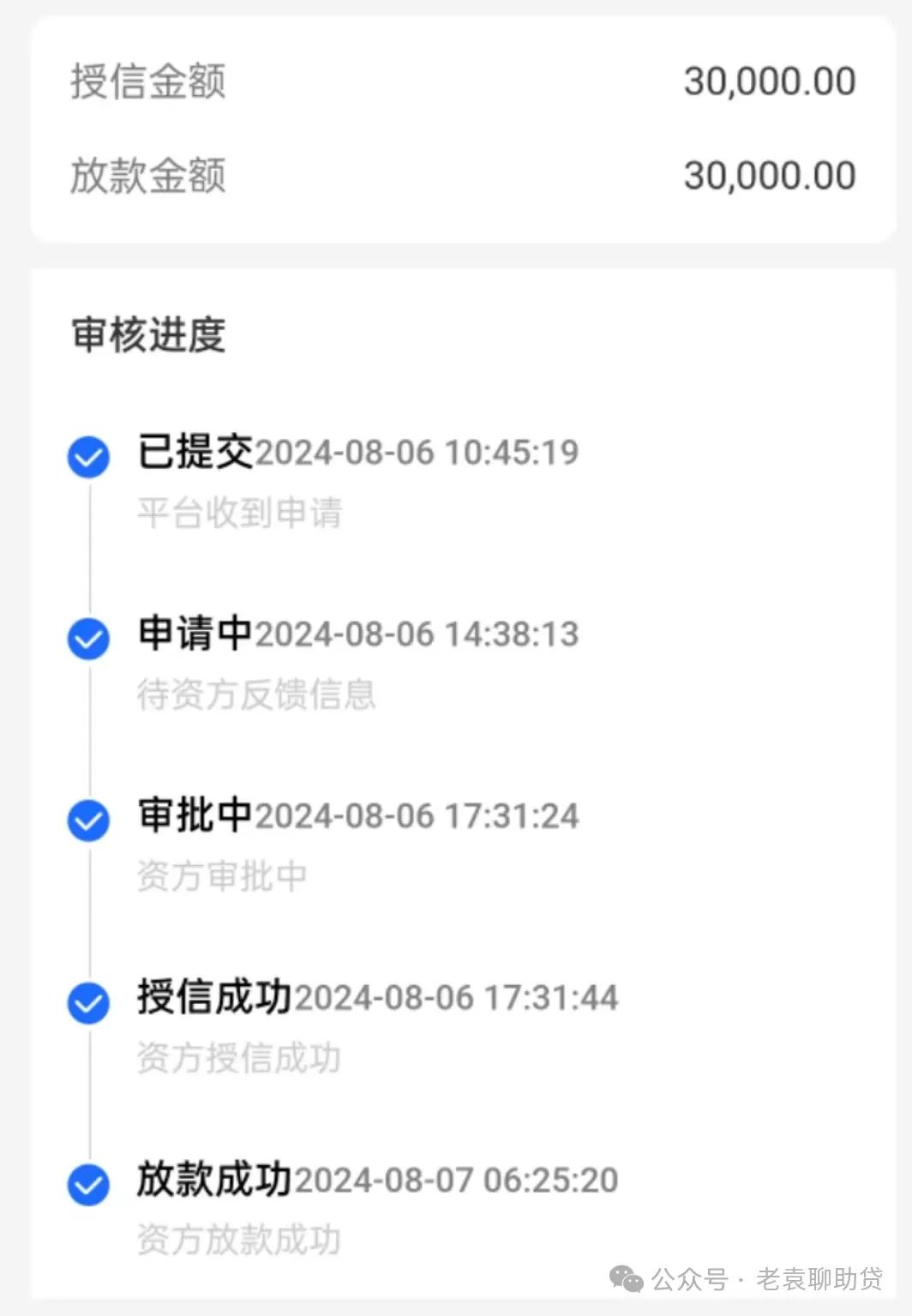 汽車抵押貸款需要押車(抵押車貸款需要抵押什么)？ (http://www.xifuyun.com/) 知識問答 第3張