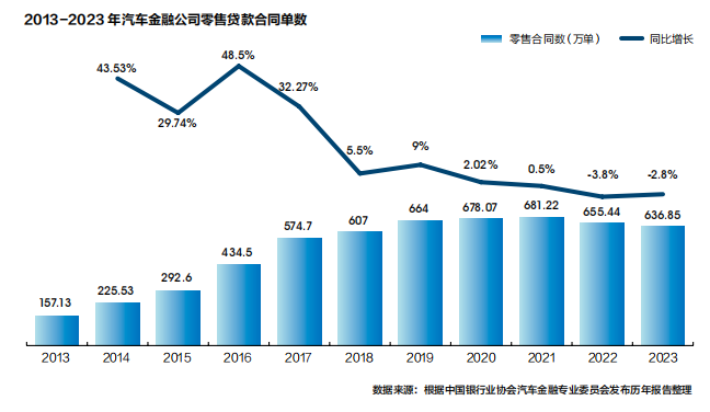 有車汽車抵押貸款(抵押車貸款好不好)？ (http://www.xifuyun.com/) 知識問答 第1張