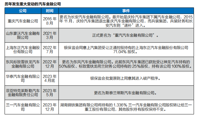 有車汽車抵押貸款(抵押車貸款好不好)？ (http://www.xifuyun.com/) 知識問答 第4張