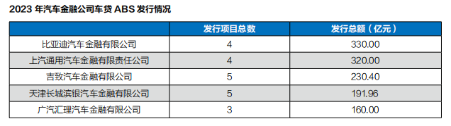 有車汽車抵押貸款(抵押車貸款好不好)？ (http://www.xifuyun.com/) 知識問答 第5張