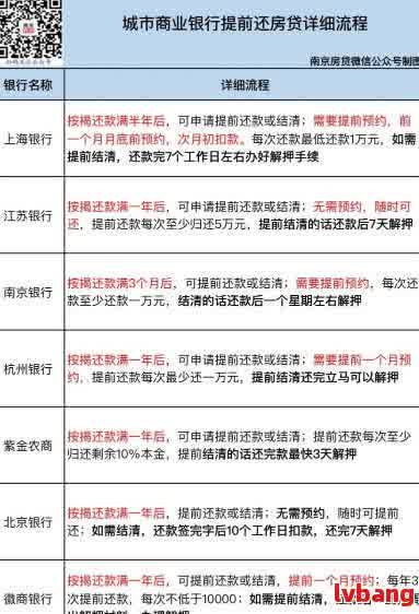 車 抵押貸款 利率(車子的抵押貸款利率)？ (http://www.xifuyun.com/) 知識問答 第2張