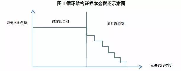 車抵押貸款跟信用貸款(貸款抵押信用車怎么辦理)？ (http://www.xifuyun.com/) 知識問答 第1張