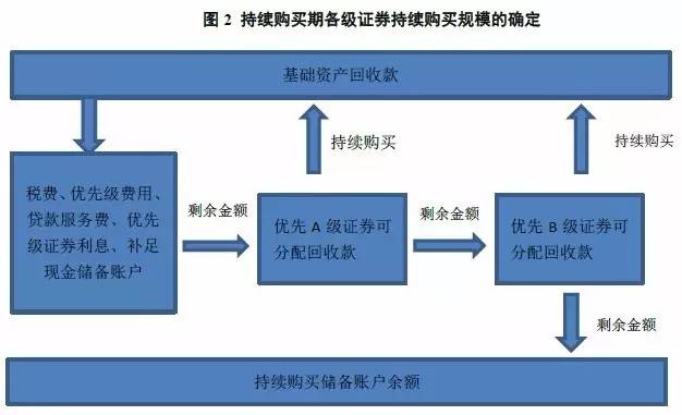車抵押貸款跟信用貸款(貸款抵押信用車怎么辦理)？ (http://www.xifuyun.com/) 知識問答 第2張