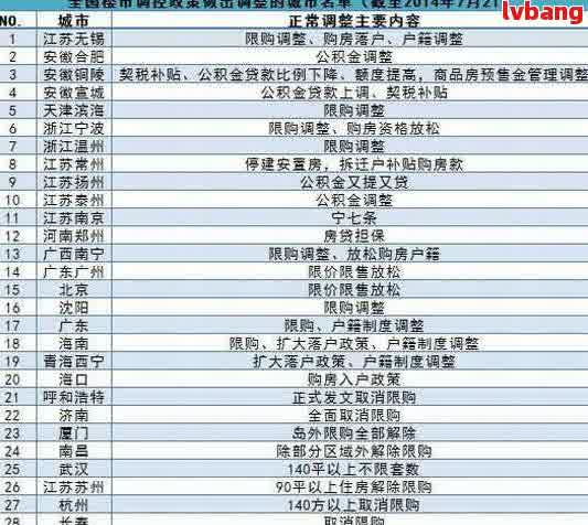 工商汽車抵押貸款條件(抵押工商銀行的抵押車安全嗎)？ (http://www.xifuyun.com/) 知識問答 第1張