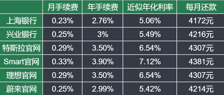 車抵押分期貸款(抵押分期貸款車能貸多少)？ (http://www.xifuyun.com/) 知識問答 第10張