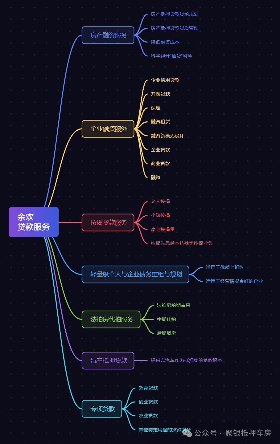 車輛抵押貸款利率(車子抵押貸利率)？ (http://www.xifuyun.com/) 知識問答 第1張