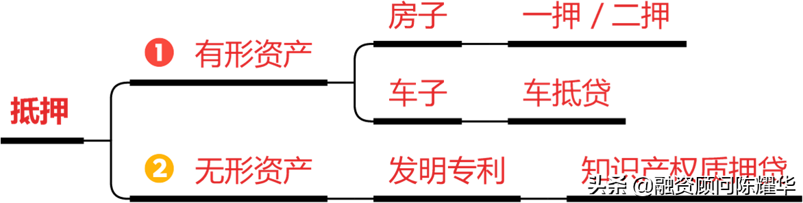 20萬的汽車可以抵押貸款多少錢(抵押貸款錢汽車可以過戶嗎)？ (http://www.xifuyun.com/) 知識問答 第1張