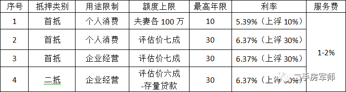 車抵押貸款哪家比較靠譜(有哪些抵押車貸公司正規(guī)的)？ (http://www.xifuyun.com/) 知識問答 第3張