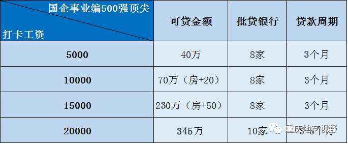 車抵押貸款哪家比較靠譜(抵押車貸款平臺哪個好)？ (http://www.xifuyun.com/) 知識問答 第11張