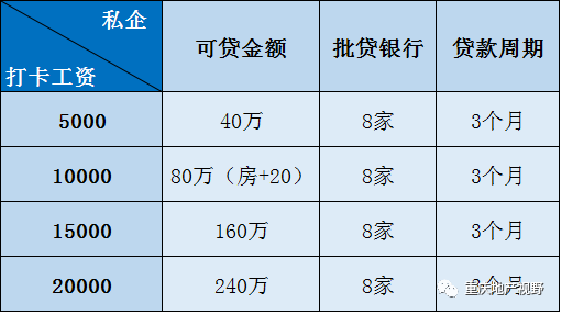 車抵押貸款哪家比較靠譜(抵押車貸款平臺哪個好)？ (http://www.xifuyun.com/) 知識問答 第13張