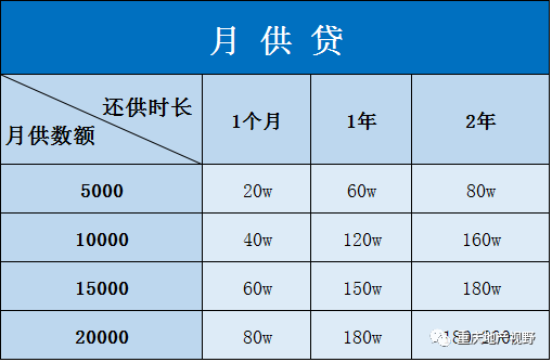 車抵押貸款哪家比較靠譜(抵押車貸款平臺哪個好)？ (http://www.xifuyun.com/) 知識問答 第14張