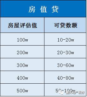 車抵押貸款哪家比較靠譜(抵押車貸款平臺哪個好)？ (http://www.xifuyun.com/) 知識問答 第15張
