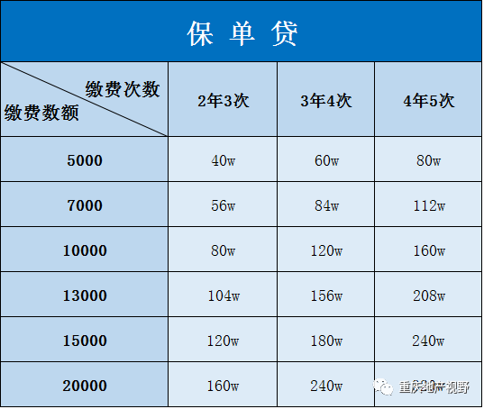 車抵押貸款哪家比較靠譜(抵押車貸款平臺哪個好)？ (http://www.xifuyun.com/) 知識問答 第16張